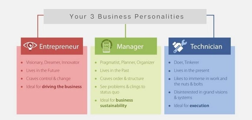 The E Myth Revisited Graphic Summary - the best business books of all time