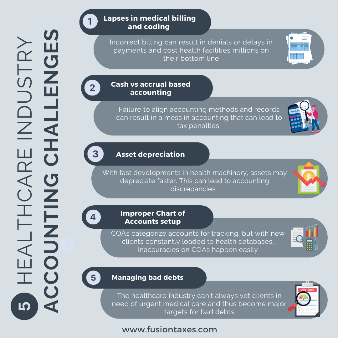 Healthcare industry accounting challenges