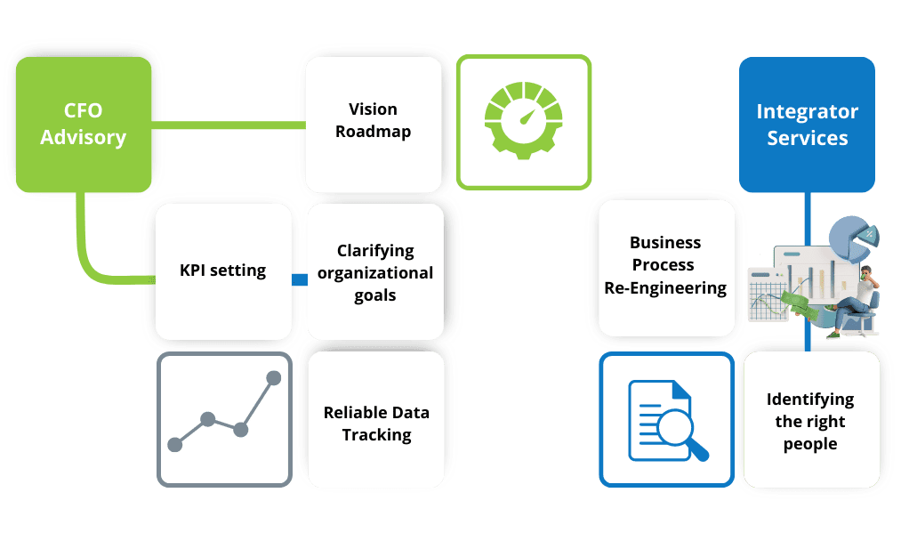 outsourced_accounting_services_Fusion_CPA