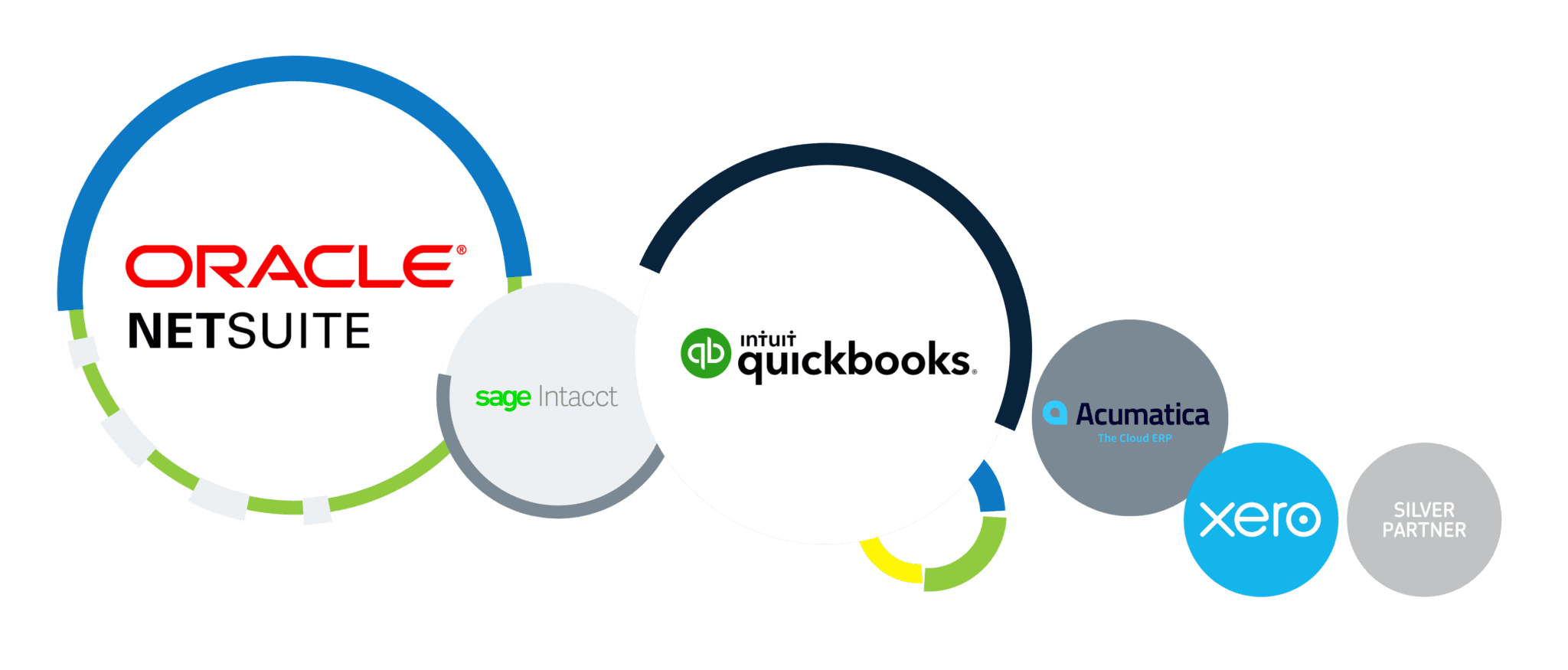 Oracle_NetSuite_Software_Accounting_Pricing