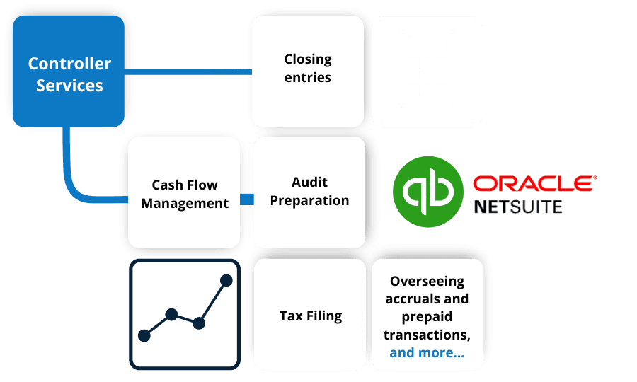 Outsourced Controller Services