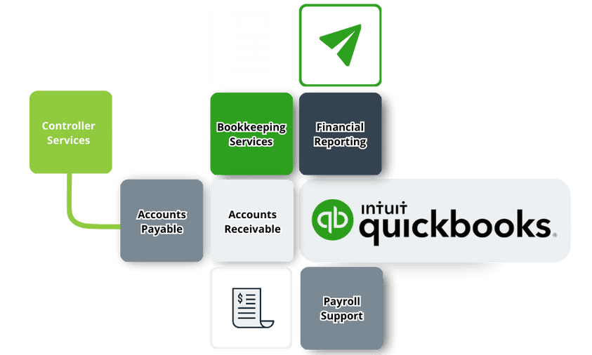 Professional QuickBooks Bookkeepers