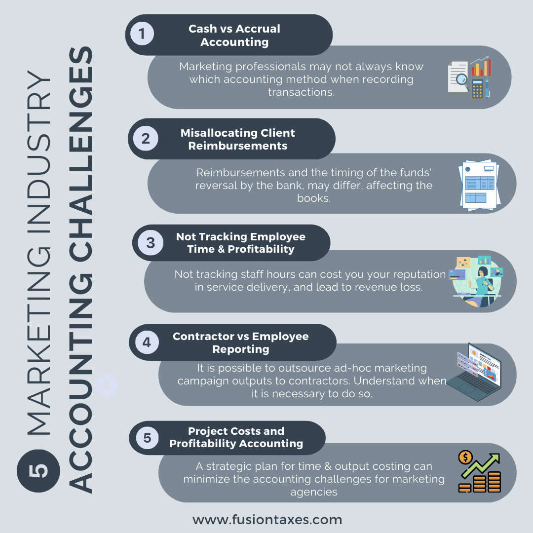 Marketing Industry Accounting Challenges